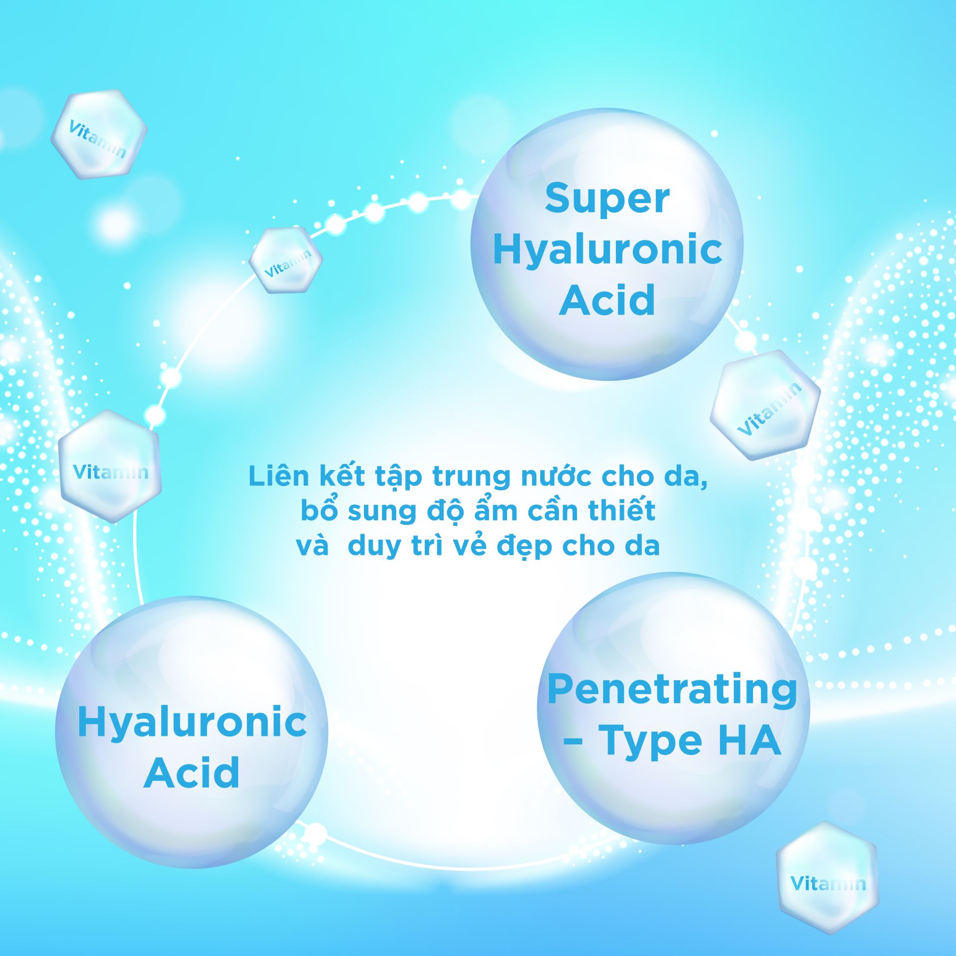 Công nghệ Triple Hyaluronic Acid